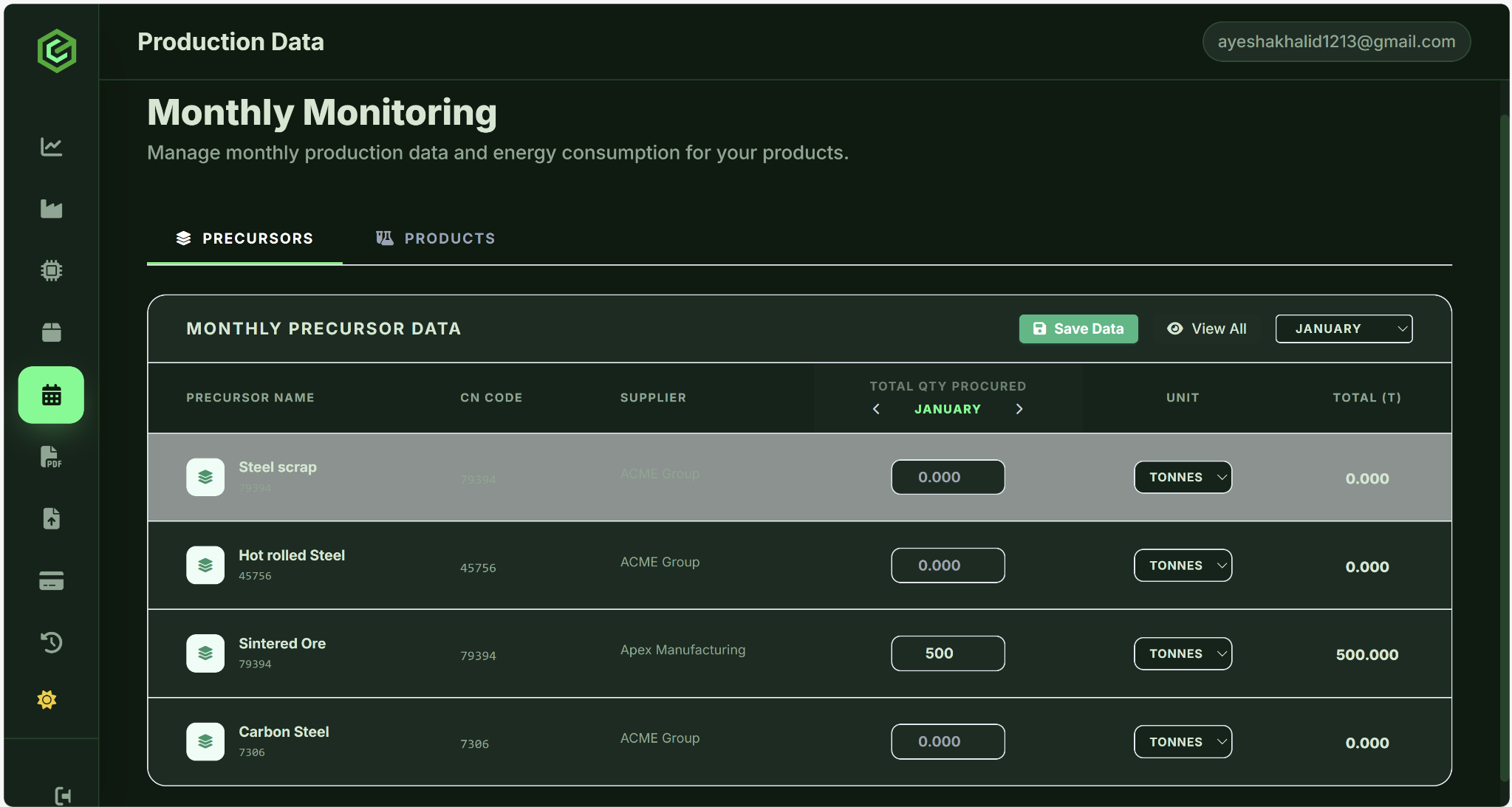Monthly Precursor Data