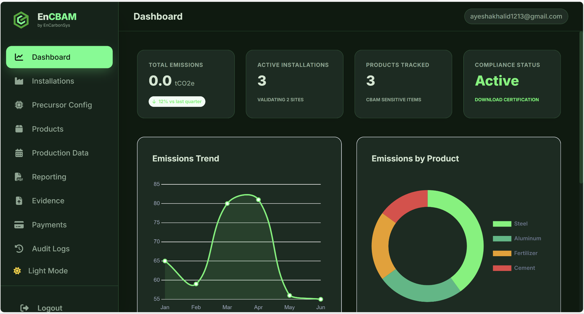 Dashboard Overview
